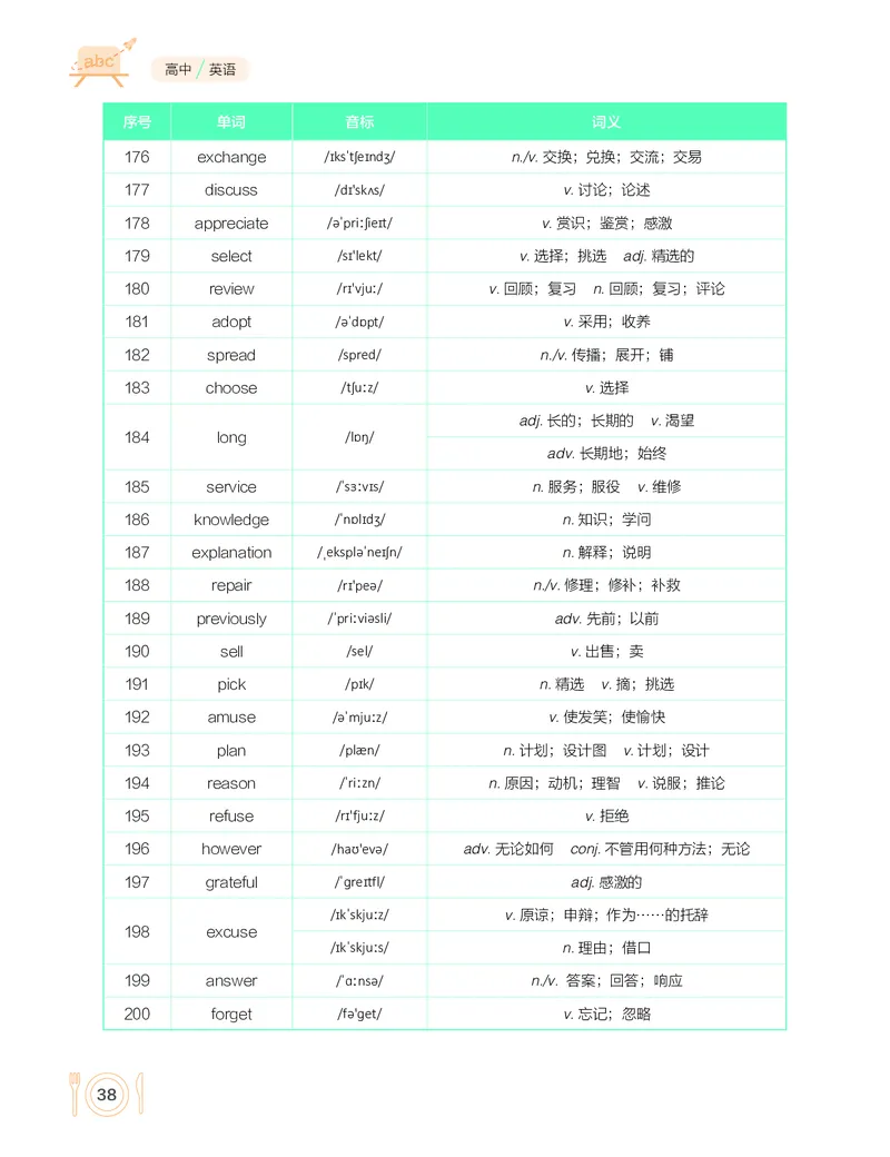 学而思-希望学-高中英语知识手册_高中九科知识点归纳。_《高中知识点汇编》