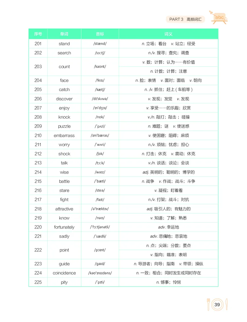学而思-希望学-高中英语知识手册_高中九科知识点归纳。_《高中知识点汇编》