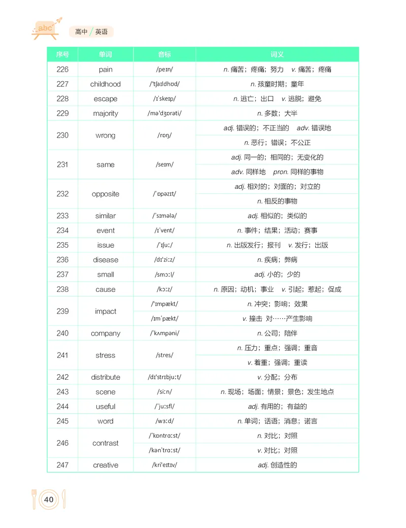 学而思-希望学-高中英语知识手册_高中九科知识点归纳。_《高中知识点汇编》