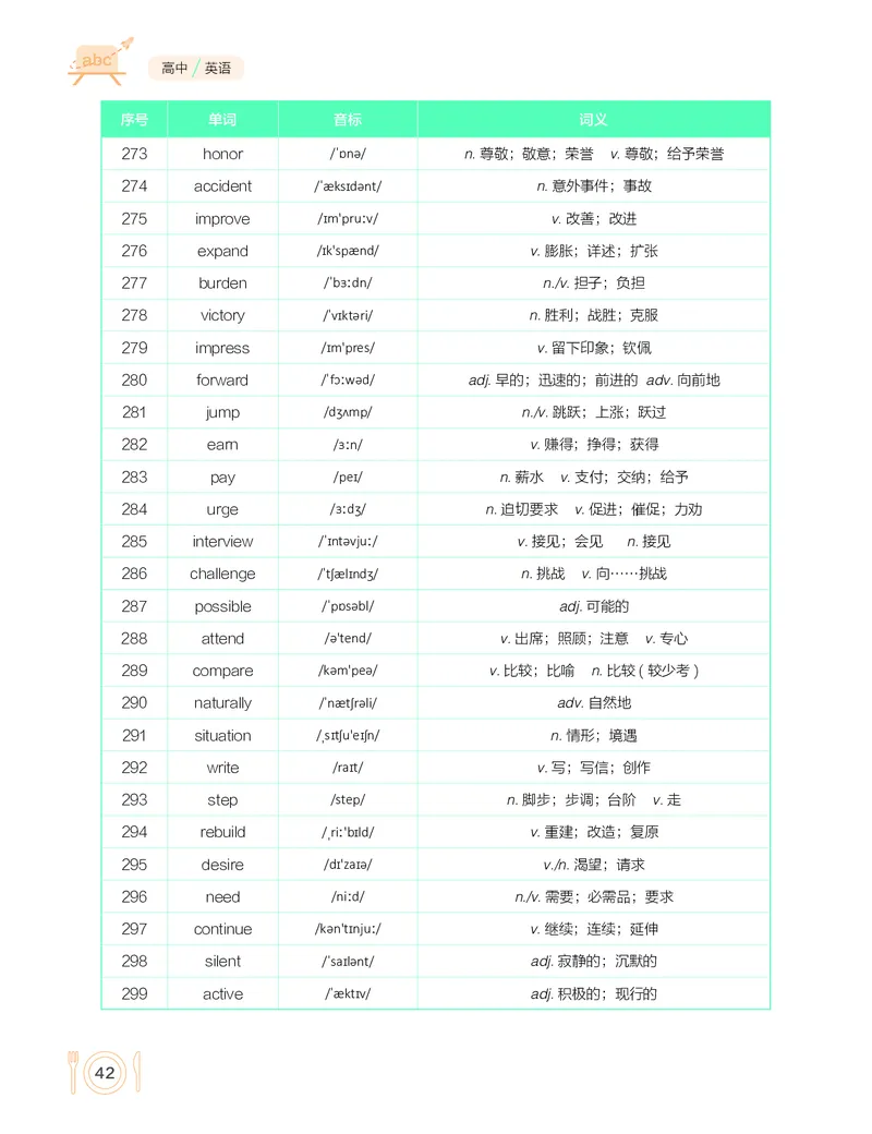 学而思-希望学-高中英语知识手册_高中九科知识点归纳。_《高中知识点汇编》