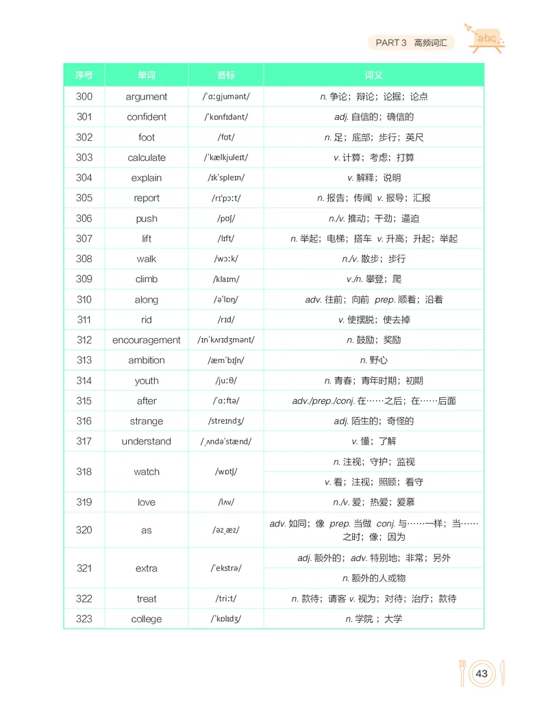 学而思-希望学-高中英语知识手册_高中九科知识点归纳。_《高中知识点汇编》