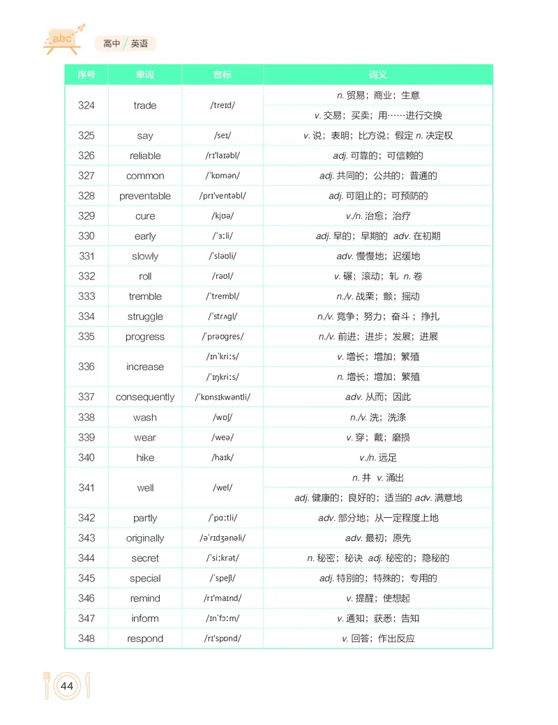 学而思-希望学-高中英语知识手册_高中九科知识点归纳。_《高中知识点汇编》