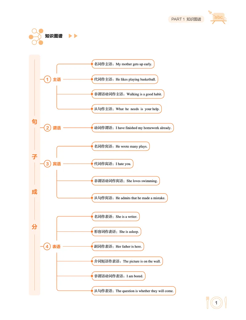 学而思-希望学-高中英语知识手册_高中九科知识点归纳。_《高中知识点汇编》