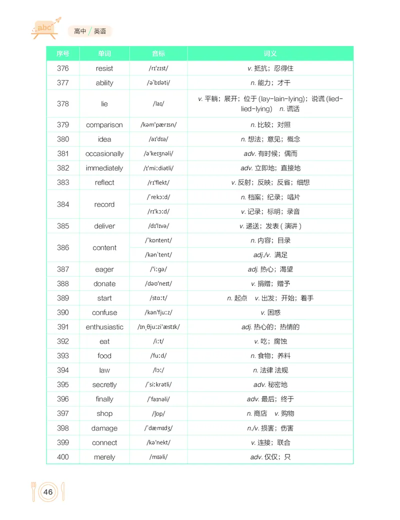学而思-希望学-高中英语知识手册_高中九科知识点归纳。_《高中知识点汇编》