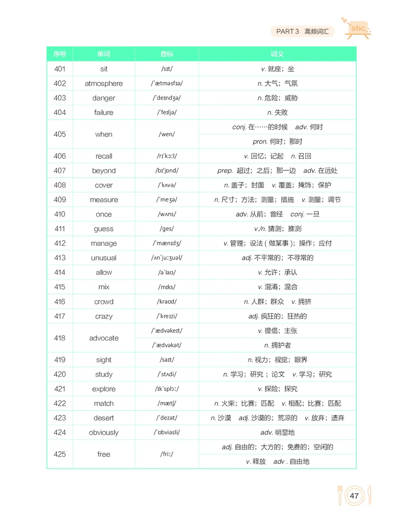学而思-希望学-高中英语知识手册_高中九科知识点归纳。_《高中知识点汇编》