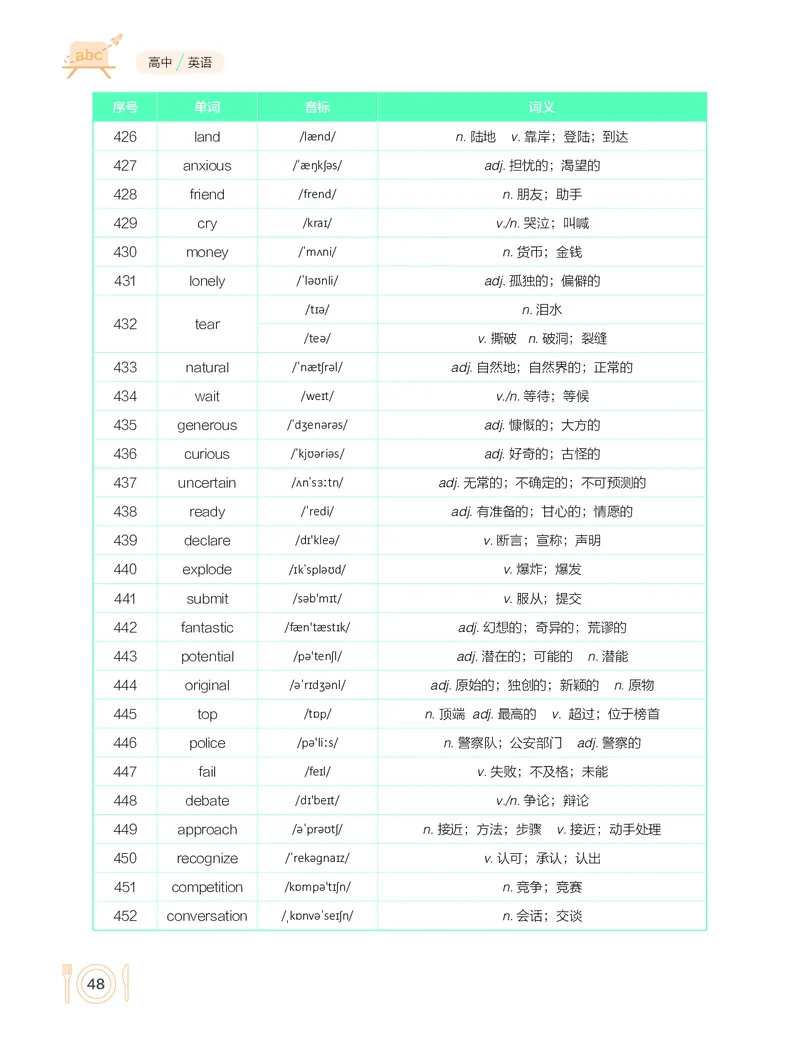 学而思-希望学-高中英语知识手册_高中九科知识点归纳。_《高中知识点汇编》