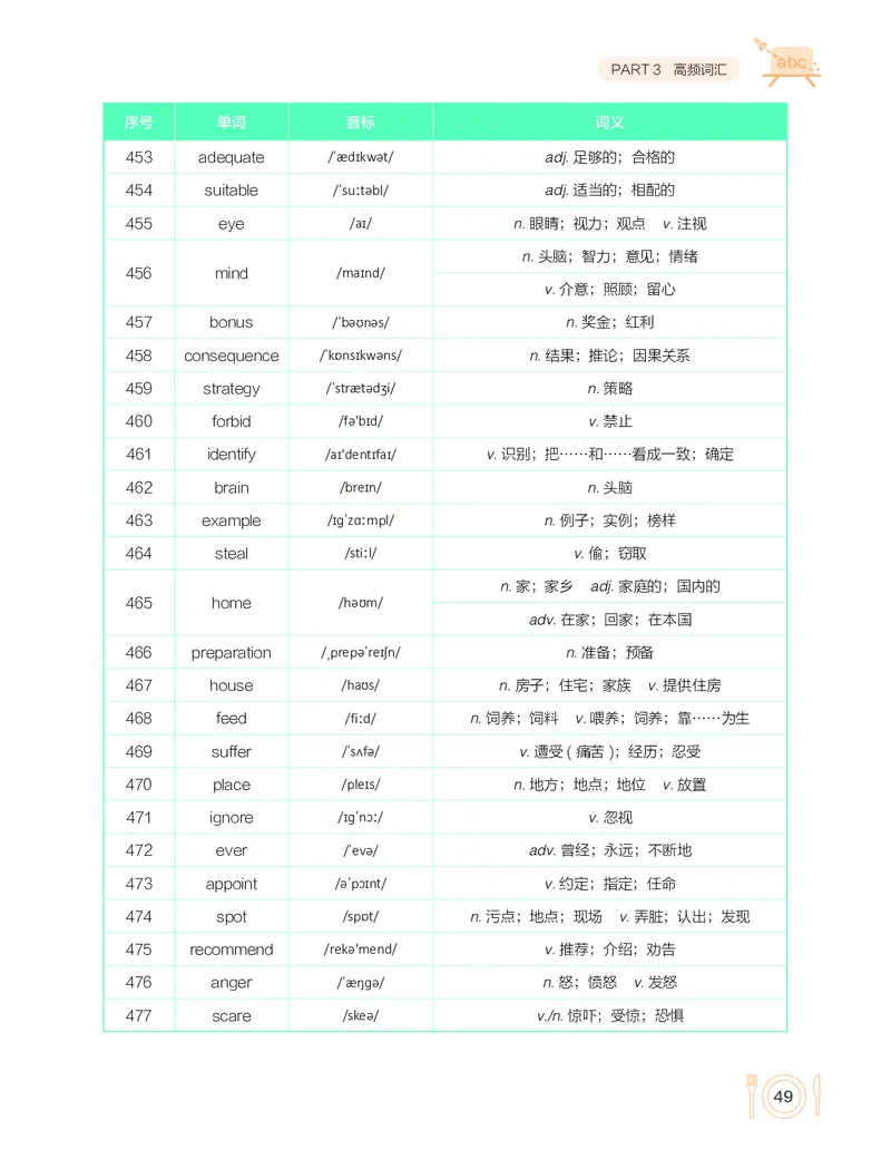 学而思-希望学-高中英语知识手册_高中九科知识点归纳。_《高中知识点汇编》