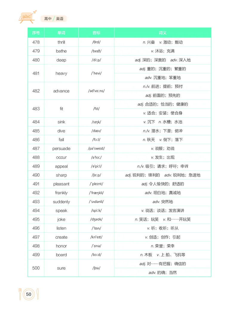 学而思-希望学-高中英语知识手册_高中九科知识点归纳。_《高中知识点汇编》