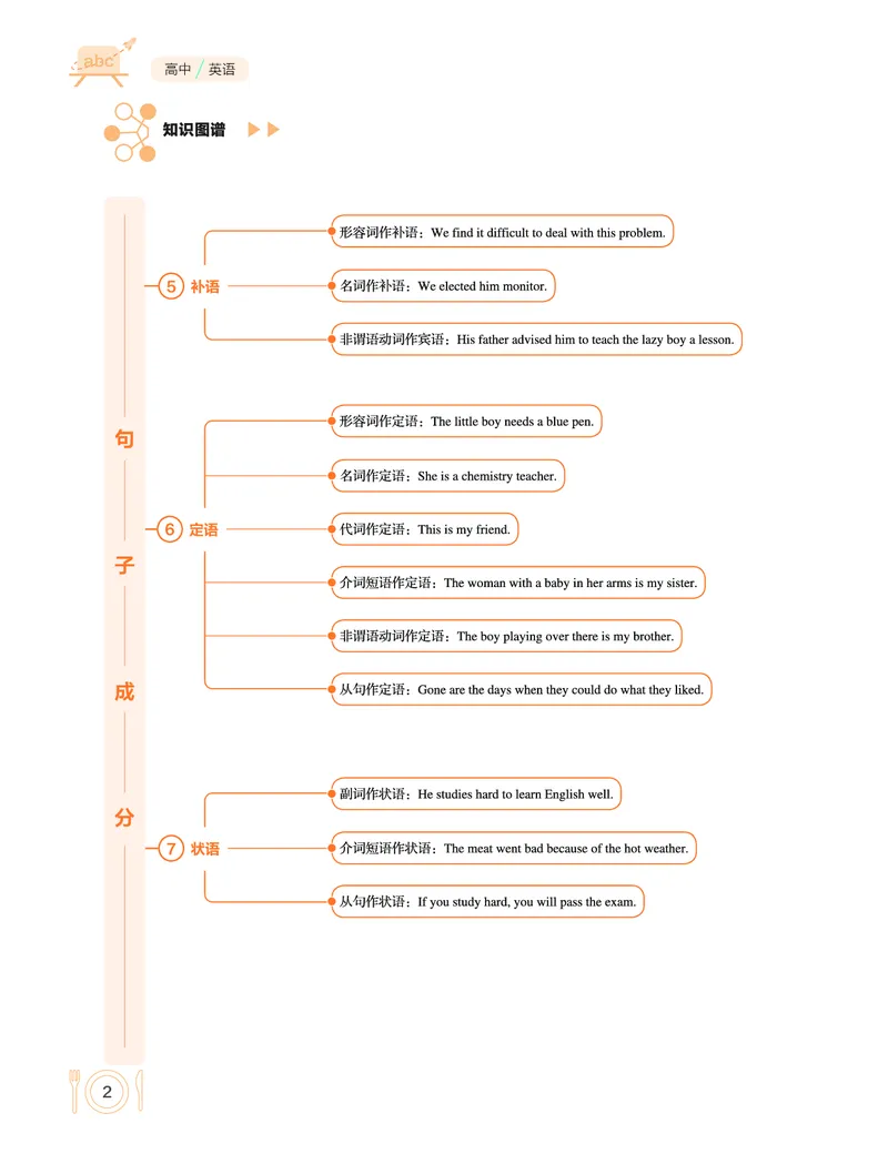 学而思-希望学-高中英语知识手册_高中九科知识点归纳。_《高中知识点汇编》