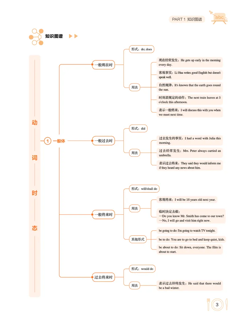 学而思-希望学-高中英语知识手册_高中九科知识点归纳。_《高中知识点汇编》