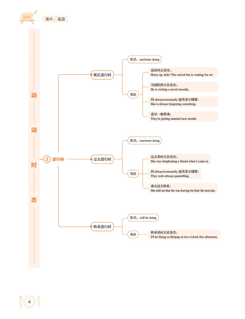 学而思-希望学-高中英语知识手册_高中九科知识点归纳。_《高中知识点汇编》