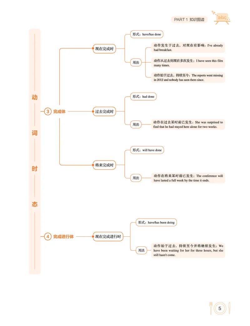 学而思-希望学-高中英语知识手册_高中九科知识点归纳。_《高中知识点汇编》