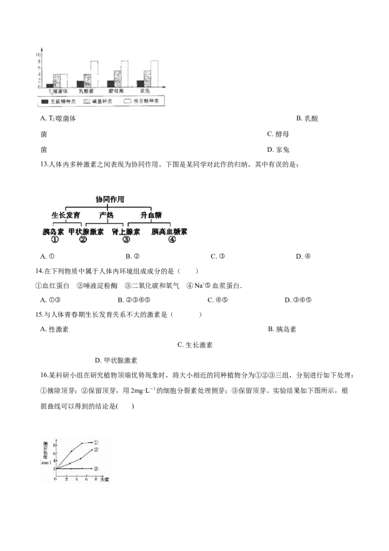 高二生物上学期期末测试卷03（人教版2019选择性必修1）（原卷版）_高中九科知识点归纳。_人教版高中Word电子版试卷练习试题知识点全科_高中生物试卷习题_生物选修_选修1