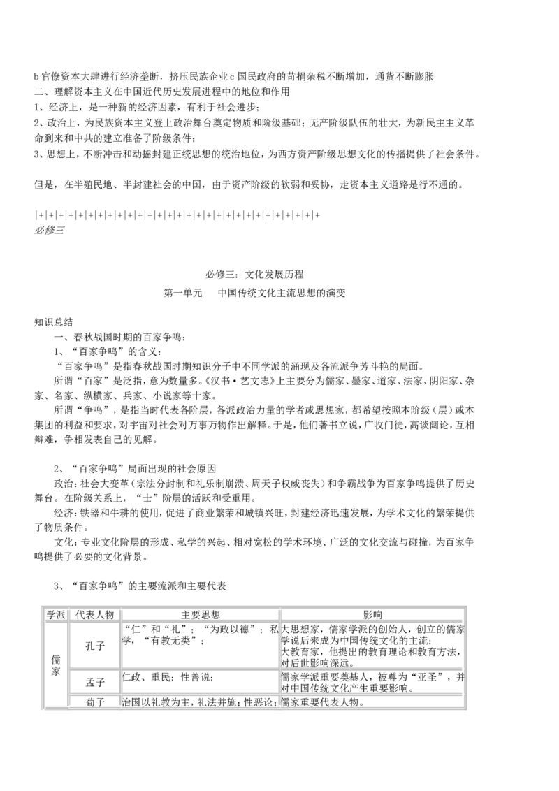 历史_高中历史知识总结[人教版]_侧重知识梳理_33页_高中九科知识点归纳。_历史