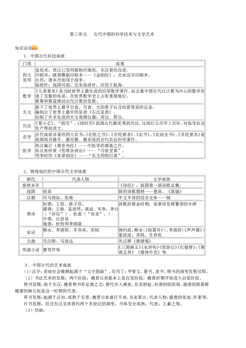 历史_高中历史知识总结[人教版]_侧重知识梳理_33页_高中九科知识点归纳。_历史