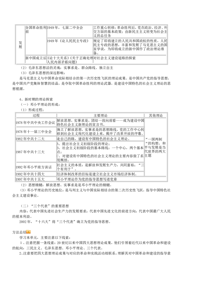 历史_高中历史知识总结[人教版]_侧重知识梳理_33页_高中九科知识点归纳。_历史