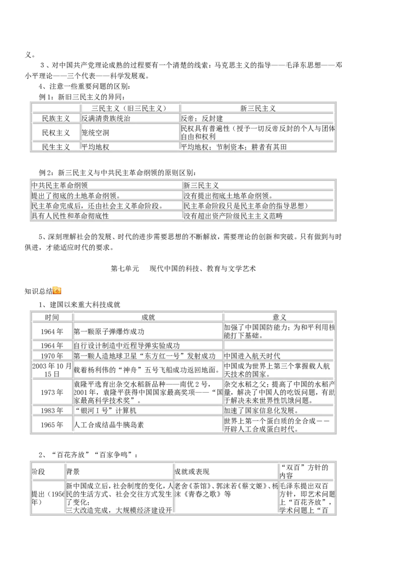 历史_高中历史知识总结[人教版]_侧重知识梳理_33页_高中九科知识点归纳。_历史