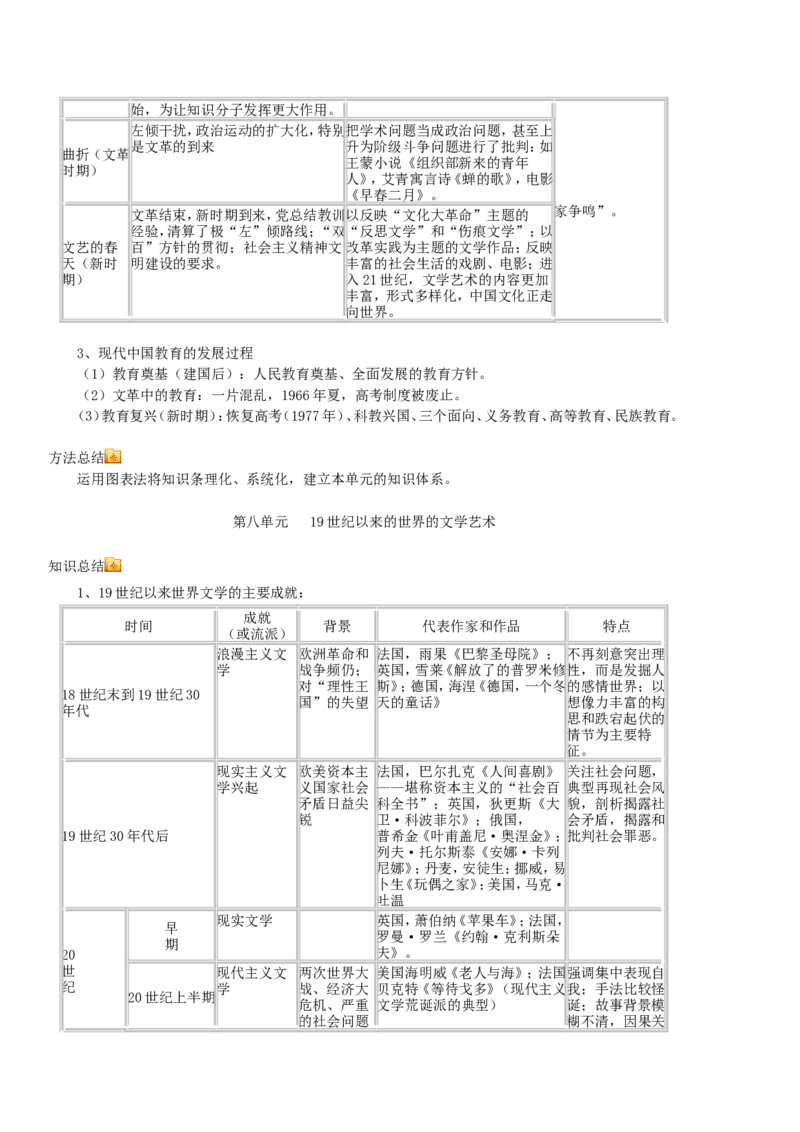 历史_高中历史知识总结[人教版]_侧重知识梳理_33页_高中九科知识点归纳。_历史