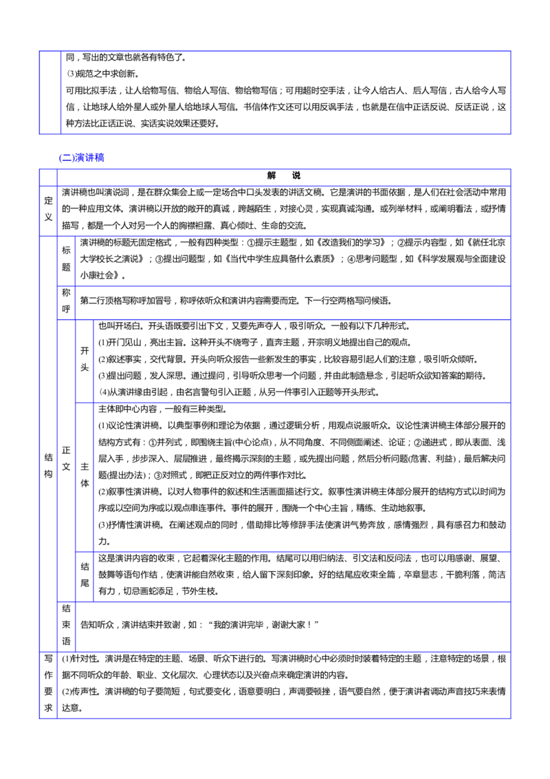 考点44考场应用文备考-备战2023年高考语文一轮复习考点帮(新高考专用)_01高考语文_32023年新高考资料_一轮复习_备战2023年高考语文一轮复习考点（新高考专用）
