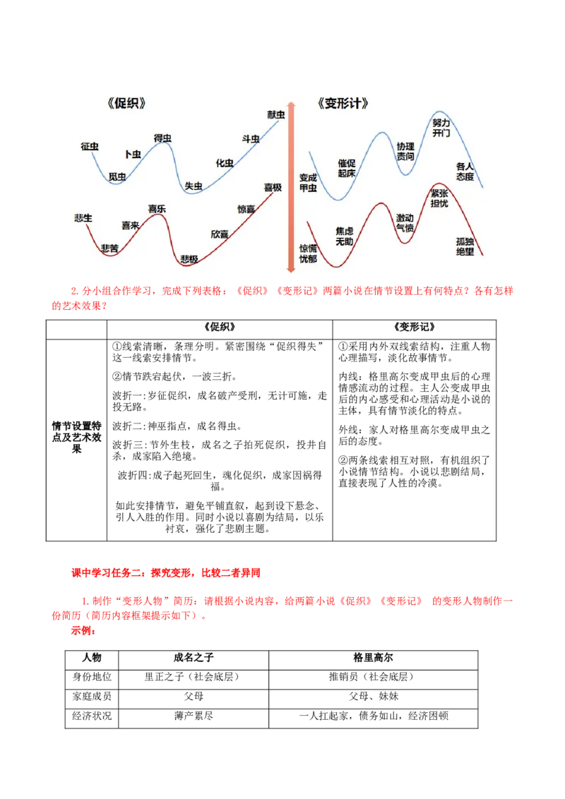 14《促织》《变形记（节选）》比较阅读（导学案）-（统编版必修下册）_高语_高中语文_必修下册_导学案