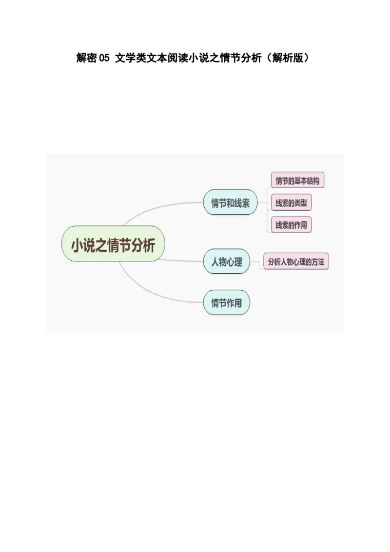 解密05文学类文本阅读小说之情节分析（讲义）（解析版）_01高考语文_4.22024年新高考资料_2.2024二轮复习