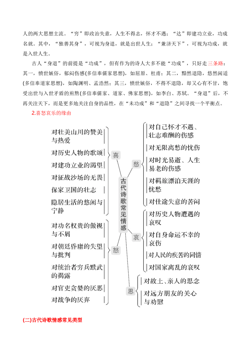 第5节评价诗歌思想内容和观点态度-口袋书2024年高考语文一轮复习知识清单（全国通用）（解析版）_01高考语文_通用版（老高考）复习资料_2024年复习资料_第8章古代诗歌鉴赏