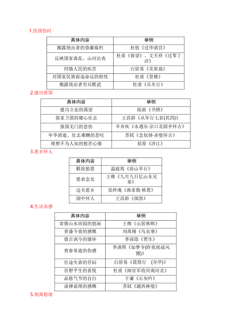 第5节评价诗歌思想内容和观点态度-口袋书2024年高考语文一轮复习知识清单（全国通用）（解析版）_01高考语文_通用版（老高考）复习资料_2024年复习资料_第8章古代诗歌鉴赏