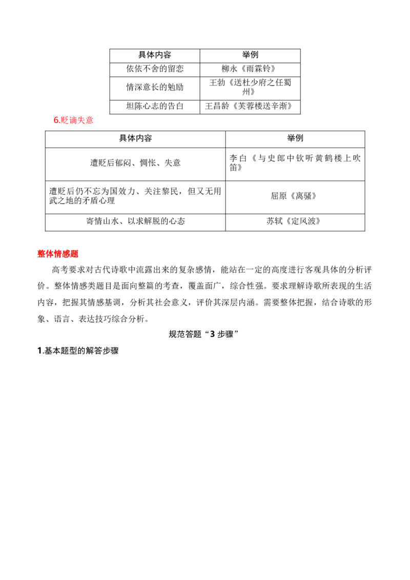 第5节评价诗歌思想内容和观点态度-口袋书2024年高考语文一轮复习知识清单（全国通用）（解析版）_01高考语文_通用版（老高考）复习资料_2024年复习资料_第8章古代诗歌鉴赏