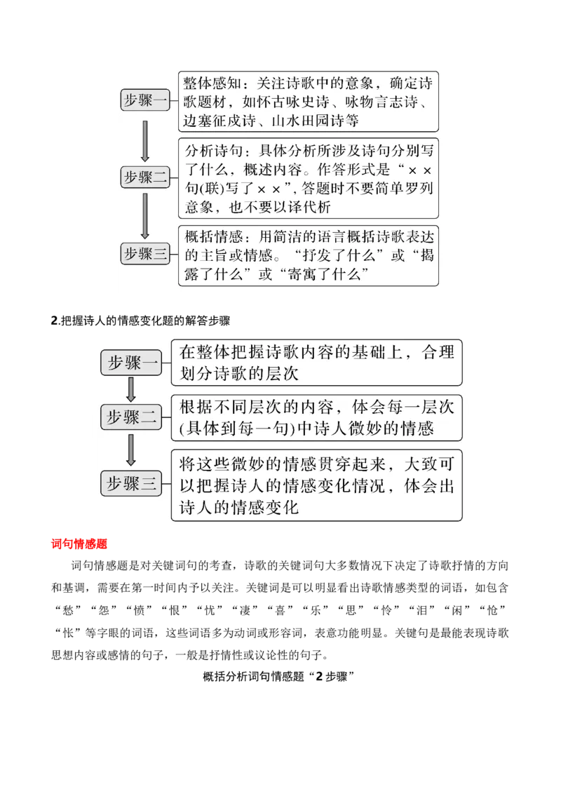 第5节评价诗歌思想内容和观点态度-口袋书2024年高考语文一轮复习知识清单（全国通用）（解析版）_01高考语文_通用版（老高考）复习资料_2024年复习资料_第8章古代诗歌鉴赏