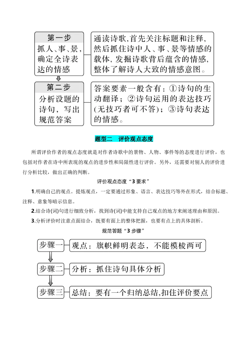 第5节评价诗歌思想内容和观点态度-口袋书2024年高考语文一轮复习知识清单（全国通用）（解析版）_01高考语文_通用版（老高考）复习资料_2024年复习资料_第8章古代诗歌鉴赏
