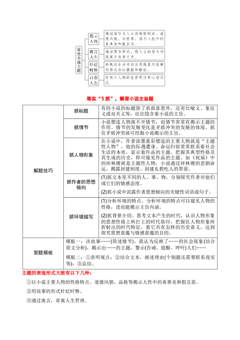 第6节探究主旨、标题、作者意图-口袋书2024年高考语文一轮复习知识清单（全国通用）（解析版）_01高考语文_通用版（老高考）复习资料_2024年复习资料