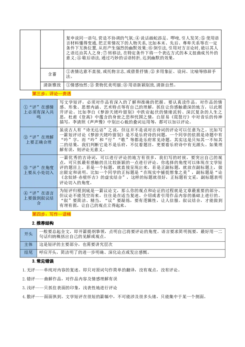 考点12文学短评（新增考点）-备战2025年高考语文一轮复习考点帮（新高考通用）（解析版）_01高考语文_52025年新高考资料_一轮复习_备战2025年高考语文一轮复习考点帮