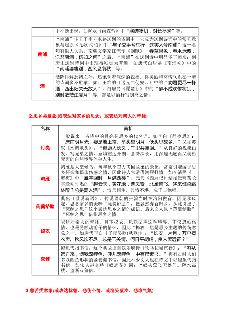 第2节鉴赏诗歌的形象-口袋书2024年高考语文一轮复习知识清单（全国通用）（原卷版）_01高考语文_通用版（老高考）复习资料_2024年复习资料_第8章古代诗歌鉴赏