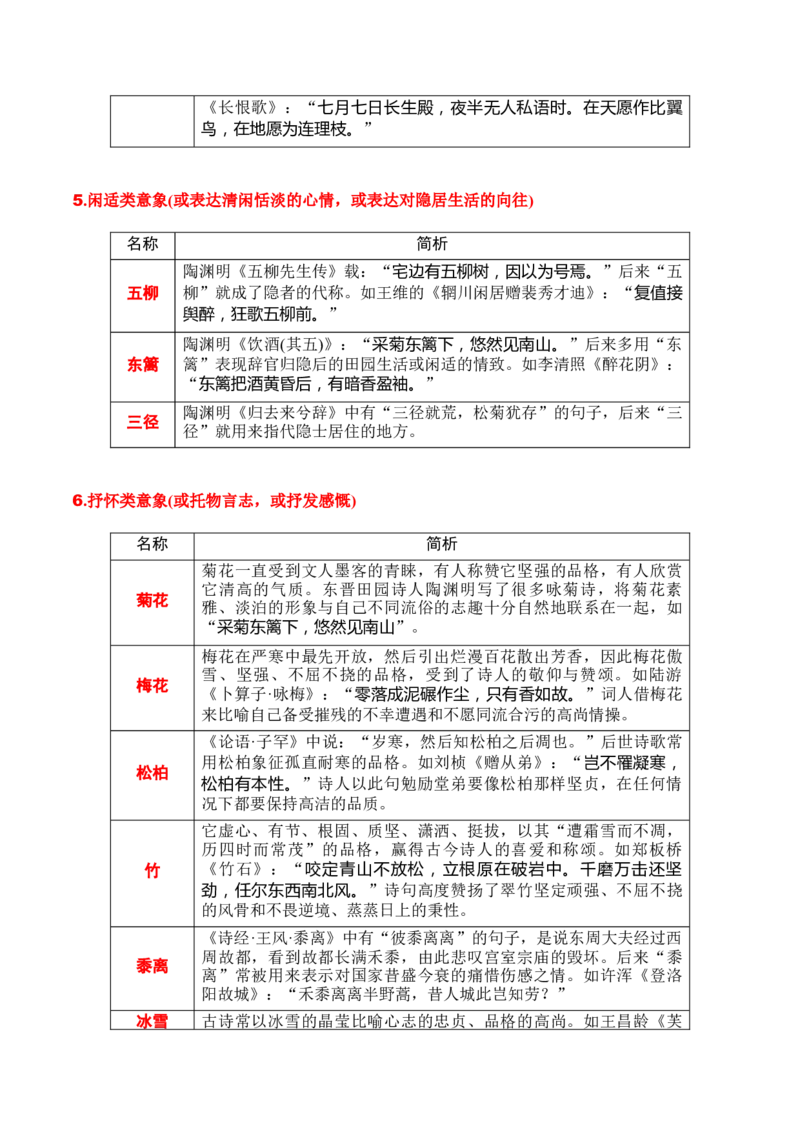第2节鉴赏诗歌的形象-口袋书2024年高考语文一轮复习知识清单（全国通用）（原卷版）_01高考语文_通用版（老高考）复习资料_2024年复习资料_第8章古代诗歌鉴赏