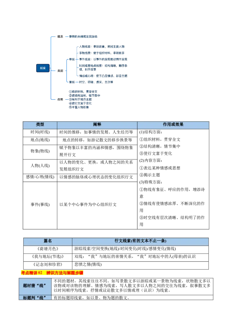 考点09线索探究-备战2025年高考语文一轮复习考点帮（新高考通用）（原卷版）_01高考语文_52025年新高考资料_一轮复习_备战2025年高考语文一轮复习考点帮