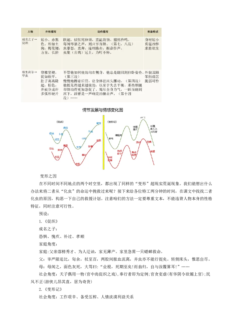 第04讲必修下《促织》一轮复习（讲义）（解析版）_01高考语文_52025年新高考资料_一轮复习_2025年高考语文一轮复习讲练测_文言文阅读