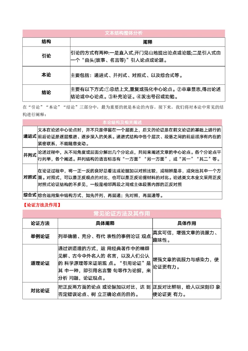 第03讲论点与论据的关系（讲义）原卷版_01高考语文_52025年新高考资料_一轮复习_2025年高考语文一轮复习讲练测_信息类文本阅读