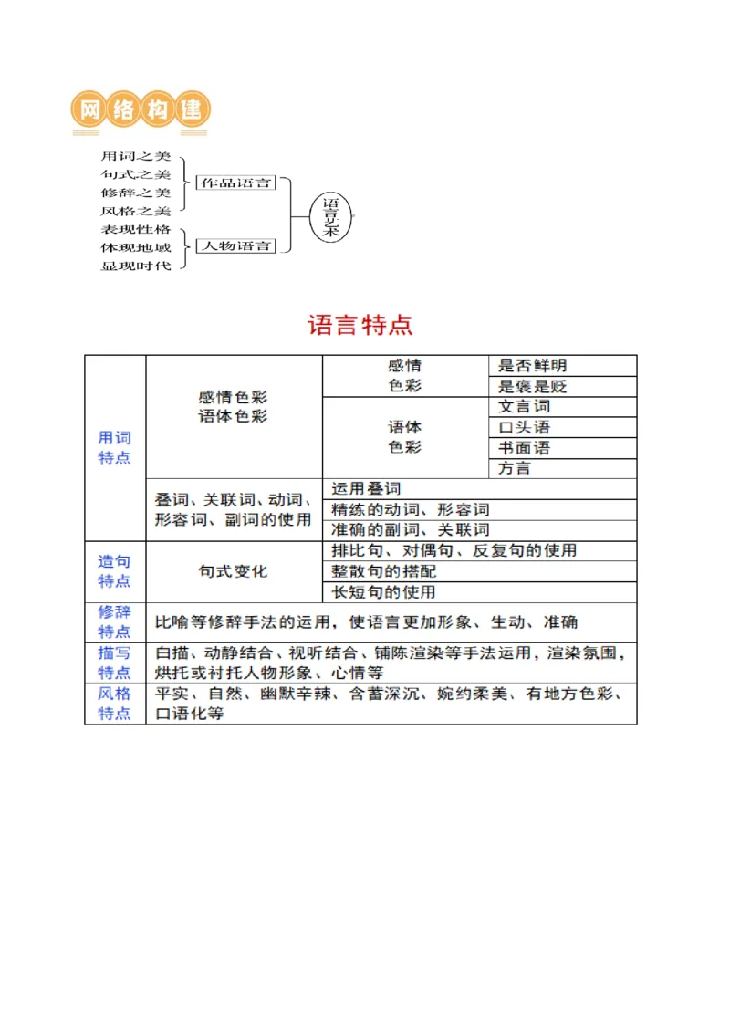 第07讲小说语言类试题（讲义）（解析版）_01高考语文_4.22024年新高考资料_1.2024一轮复习_2024年高考语文一轮复习讲练（新教材新高考