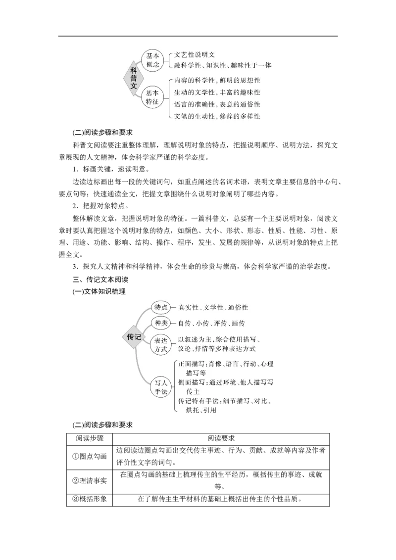 第6部分实用类阅读课时49　精准筛整与概括信息(选择题)&mdash;&mdash;整体把握，找准比&ldquo;狠&rdquo;_01高考语文_6赠通用版（老高考）复习资料_一轮复习_2023年高考语文一轮复习讲义（全国版）