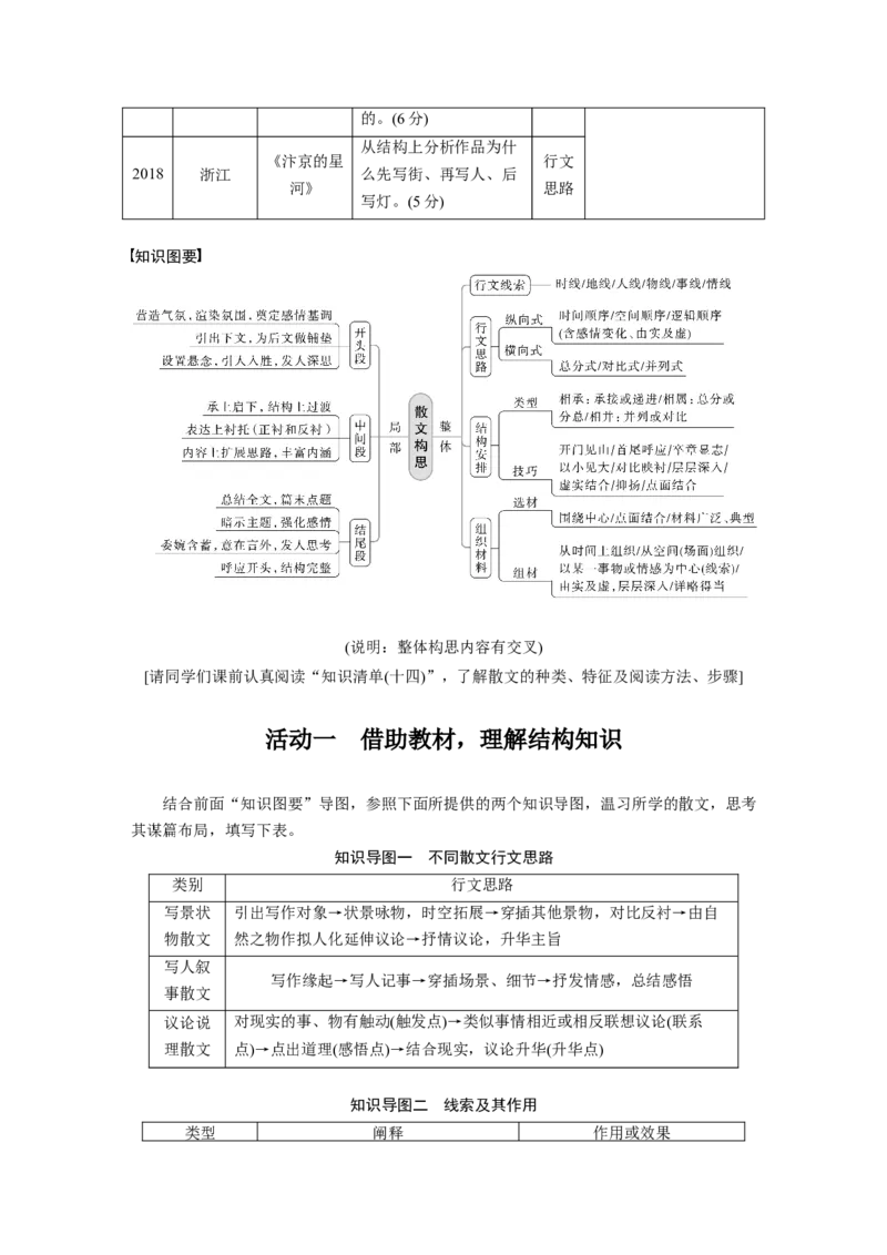 第8部分散文阅读课时62　精准分析思路结构&mdash;&mdash;文思有路，遵路识真_01高考语文_32023年新高考资料_一轮复习_2023年新高考大一轮复习讲义