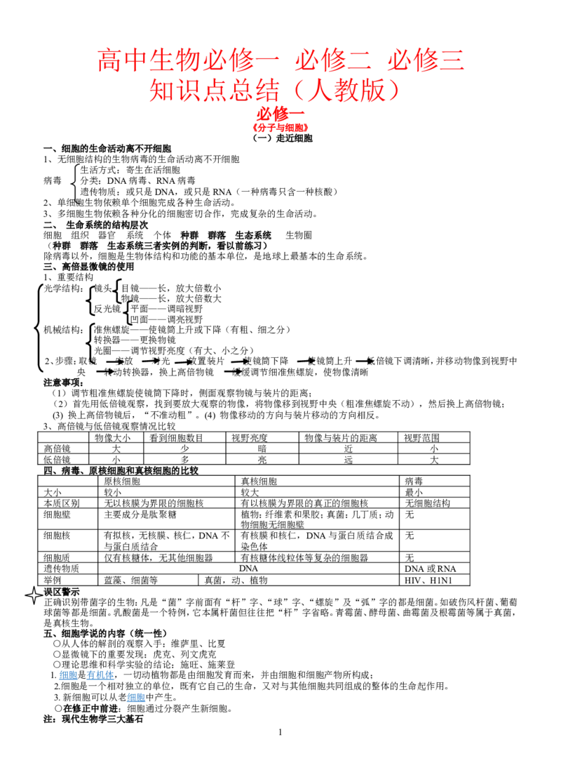 生物_高考生物必修一二三知识点总结(人教版)_侧重知识梳理_56页_高中九科知识点归纳。_生物