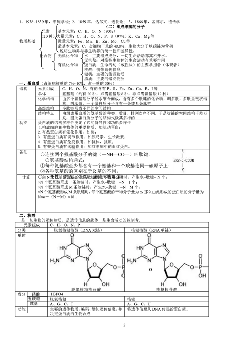 生物_高考生物必修一二三知识点总结(人教版)_侧重知识梳理_56页_高中九科知识点归纳。_生物