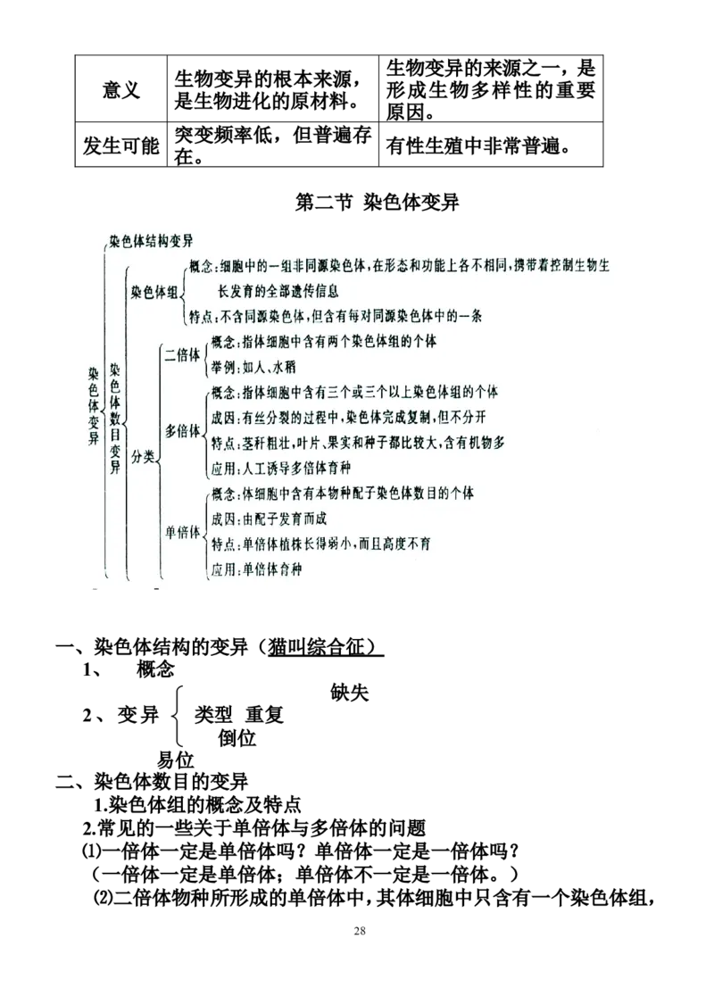 生物_高考生物必修一二三知识点总结(人教版)_侧重知识梳理_56页_高中九科知识点归纳。_生物