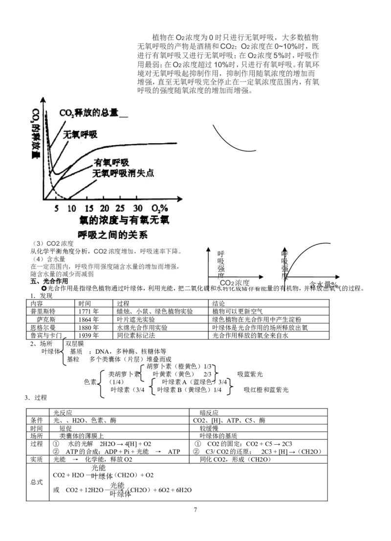 生物_高考生物必修一二三知识点总结(人教版)_侧重知识梳理_56页_高中九科知识点归纳。_生物