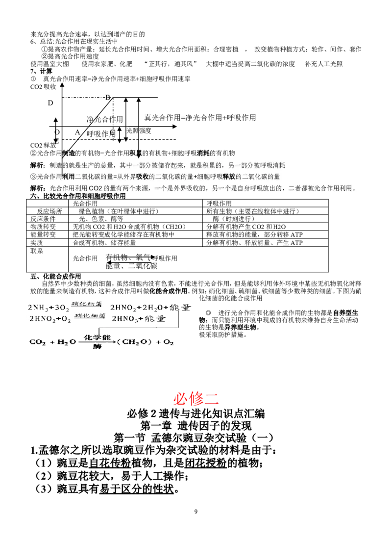 生物_高考生物必修一二三知识点总结(人教版)_侧重知识梳理_56页_高中九科知识点归纳。_生物