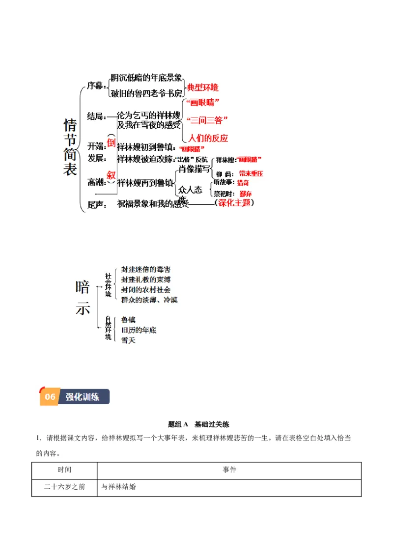 12.《祝福》（教师版）_高语_高中语文_必修下册_同步讲义