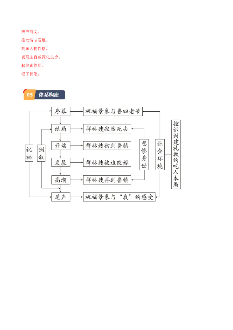12.《祝福》（教师版）_高语_高中语文_必修下册_同步讲义