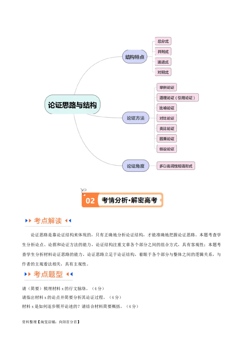 解密01信息类文本阅读之论证分析（讲义）（解析版）_01高考语文_新高考复习资料_2024年新高考资料_二轮复习资料_讲义_教师版（含答案解析）