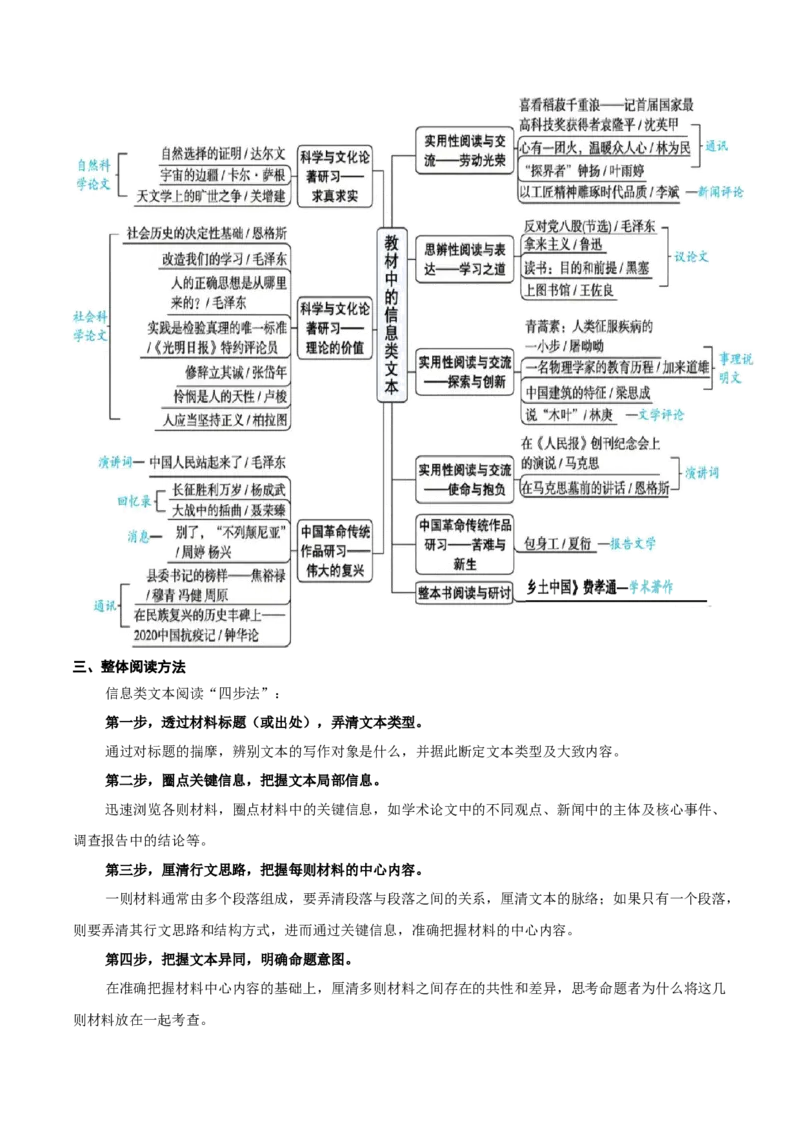 考点01整体感知（信息类文本阅读）-备战2025年高考语文一轮复习考点帮（新高考通用）（原卷版）_01高考语文_52025年新高考资料_一轮复习_备战2025年高考语文一轮复习考点帮