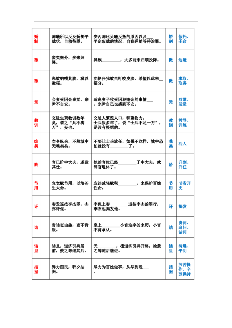 考点16文言文句子翻译-备战2023年高考语文一轮复习考点帮（新高考专用）_01高考语文_32023年新高考资料_一轮复习_备战2023年高考语文一轮复习考点（新高考专用）